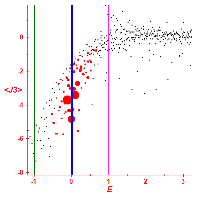 Peres lattice <J3>